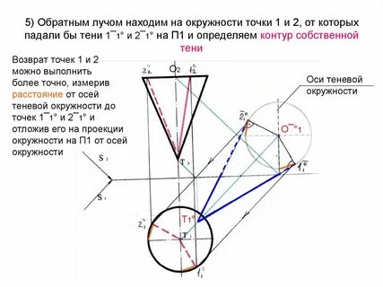 Обратное излучение