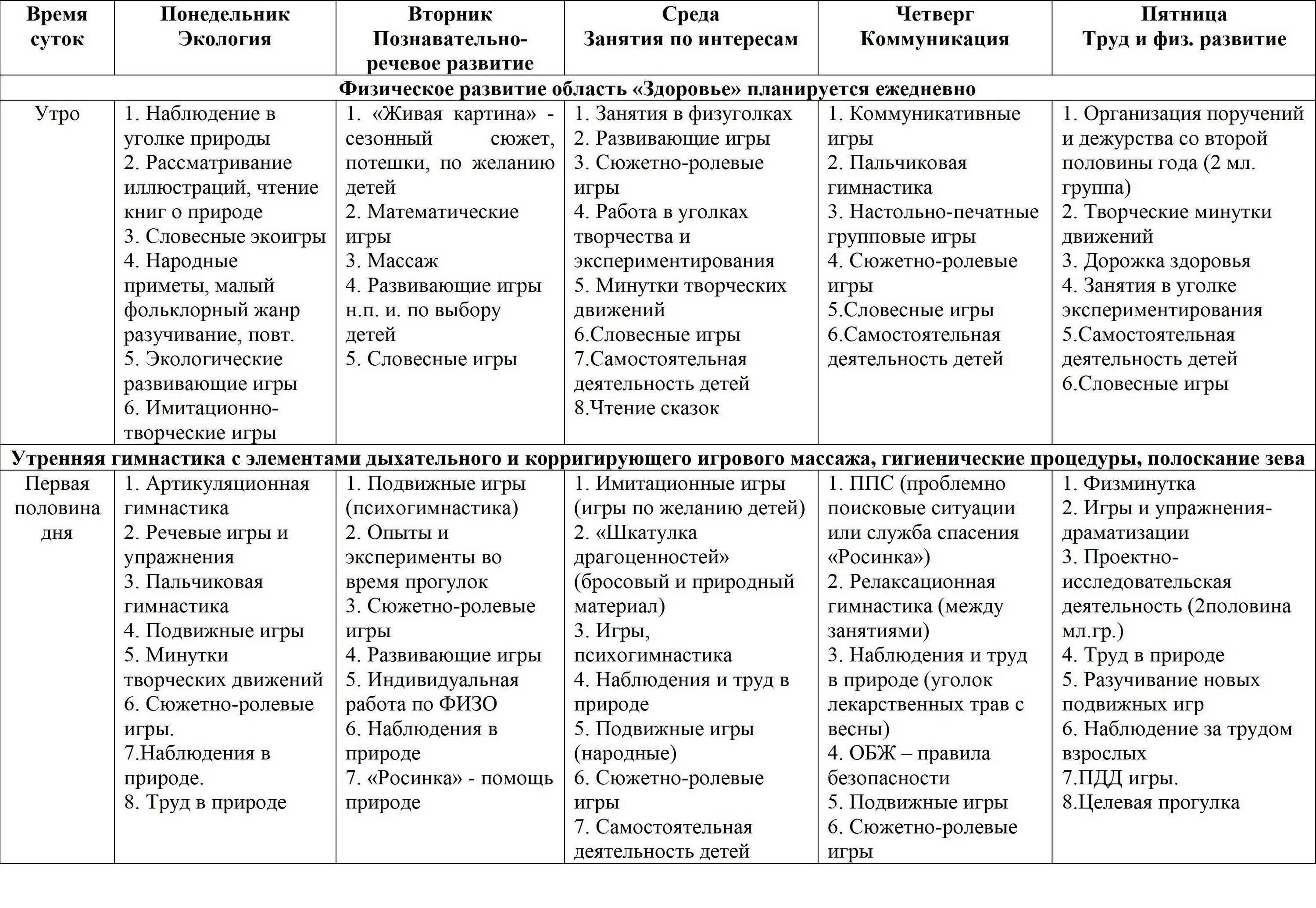 Анализ игры средняя группа. Циклограмма воспитателя ДОУ по ФГОС средняя группа. Циклограмма деятельности воспитателя ДОУ по ФГОС В старшей группе. Циклограмма работы воспитателя в подготовительной группе по ФГОС. Циклограмма образовательной деятельности группы старшая группа.