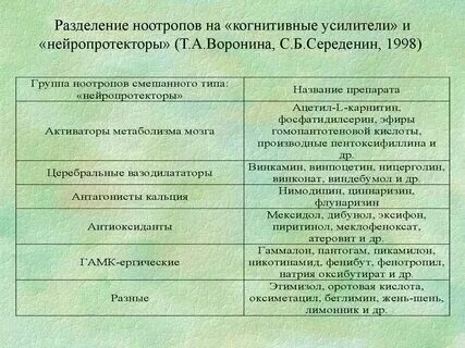 Ноотропы последнего поколения с доказанной эффективностью список