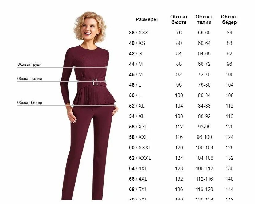 Объем в сантиметрах по размерам. Размеры одежды женской. Размер талии. Размер брюк женских. Размеры одежды для женщин.