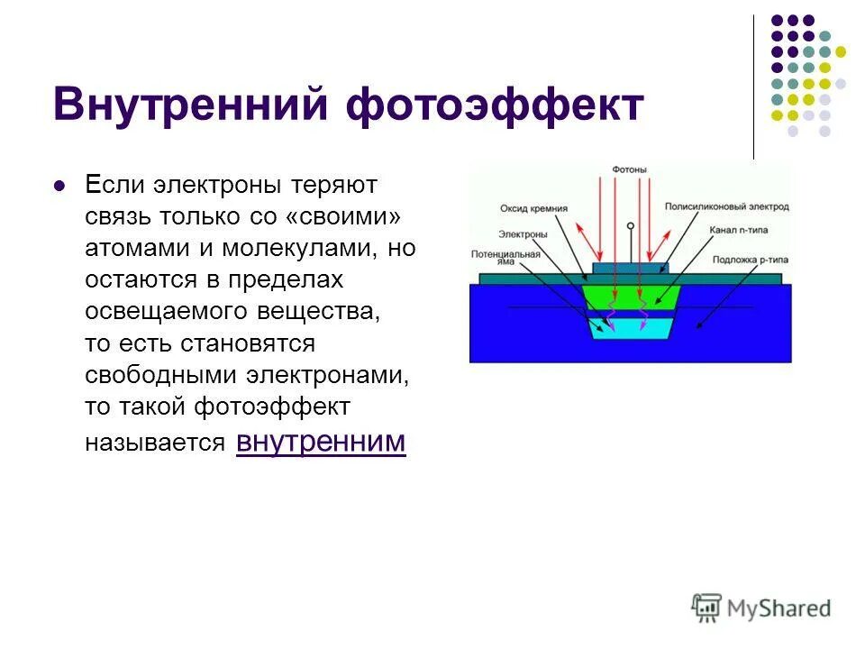 Фотоэффект фотоны