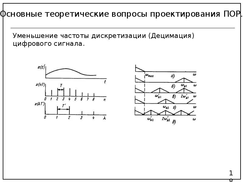 Снижение повышение частоты. Децимация и интерполяция сигналов. Децимация цифрового сигнала. Децимация частоты дискретизации. Увеличение частоты дискретизации.