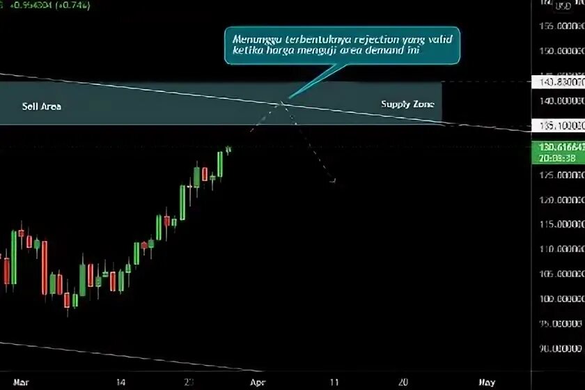 Forex demand and supply zones. Secondary supply chain это. Лёб-система картинки. The supply traders request. Demand and supply zone trading.