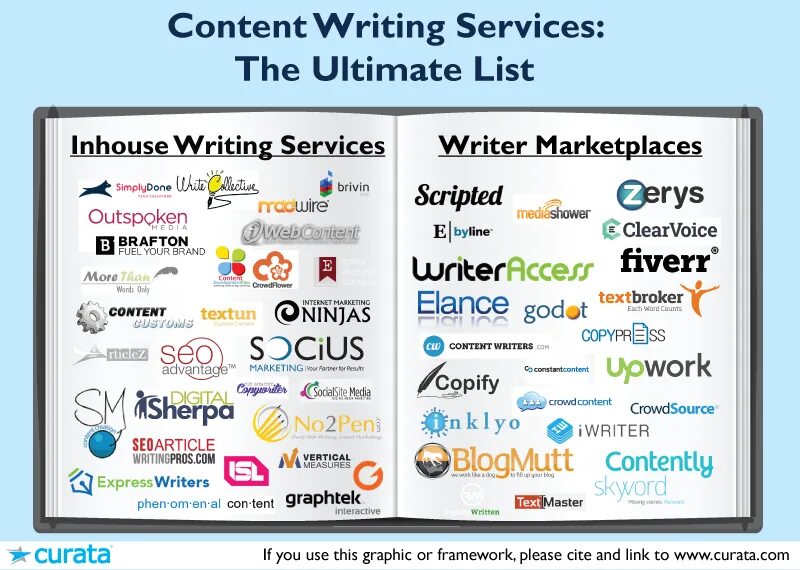 Сервис list. Task media. content writing services. list of contents. curata.