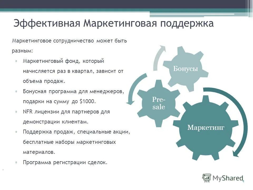 Маркетинговой активные