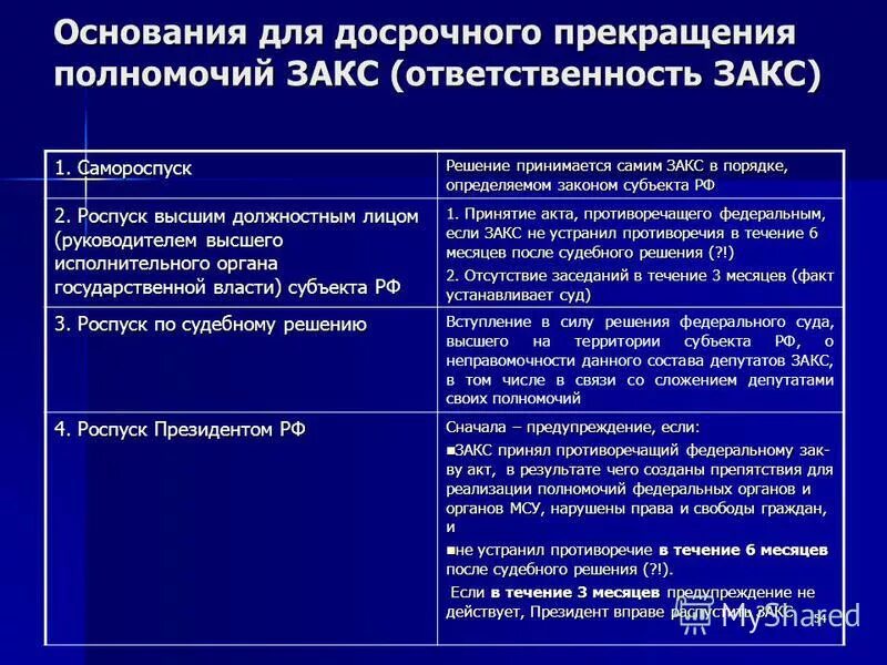 Основания досрочного прекращения полномочий. Основания для прекращения полномочий депутата. основания досрочного прекращения депутатских полномочий. основания прекращения полномочий федерального собрания рф.