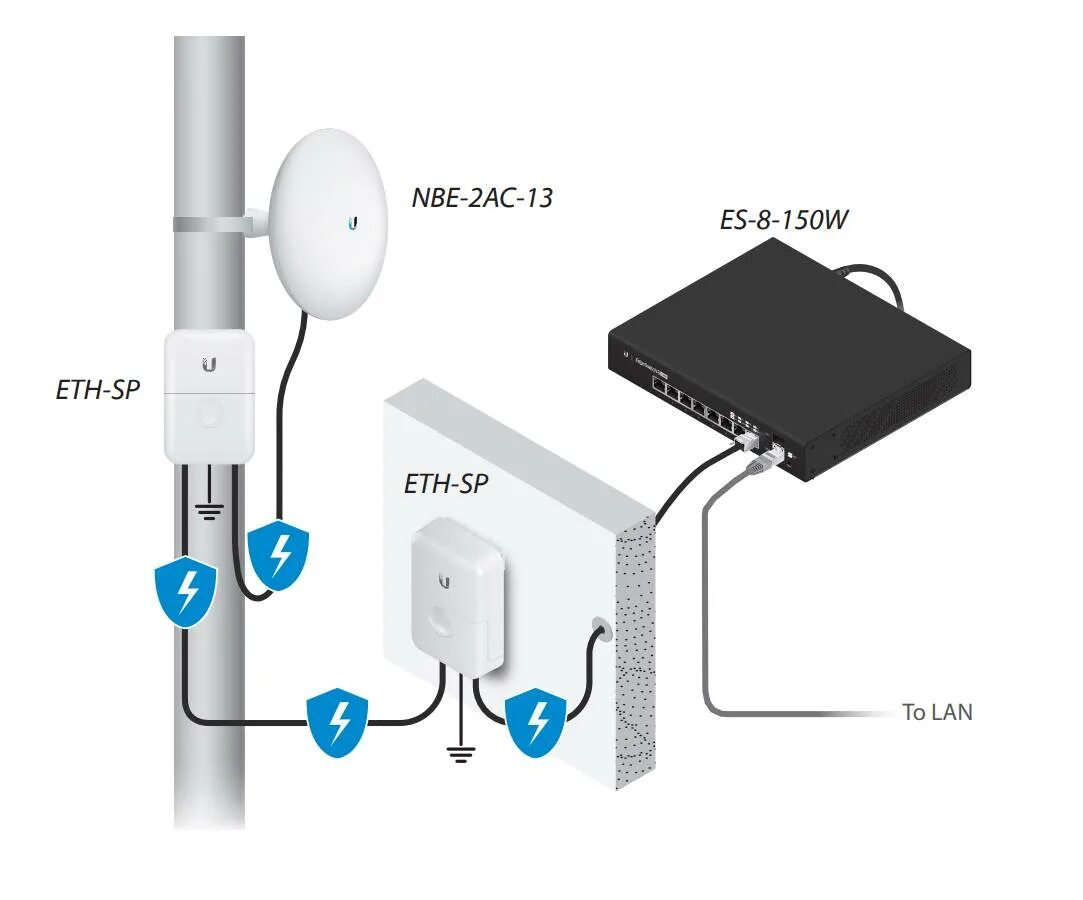 NANOSTATION 5ac. Ubiquiti NANOSTATION Loco m2. Ubiquiti NANOSTATION 2. Ubiquiti NANOSTATION 5ac Loco.