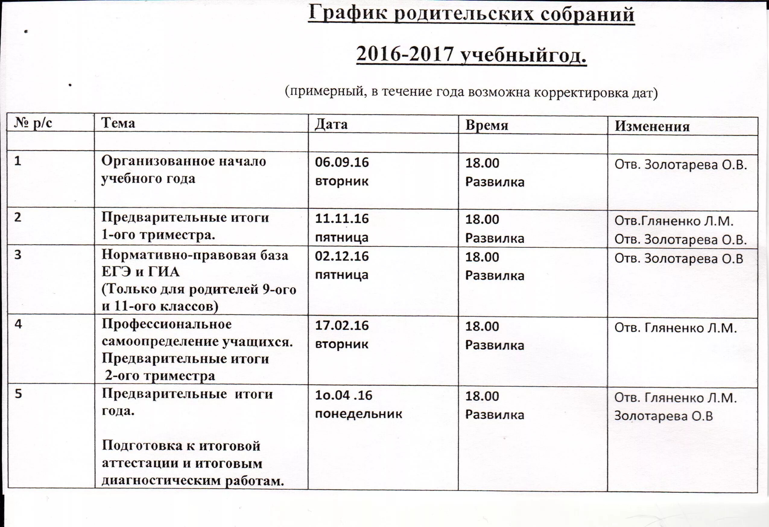 Изменения в правила приема в доу 2024. График проведения родительских собраний в ДОУ. Примерный план проведения родительских собраний в школе. График родительских собраний в школе. План работы родительского собрания.