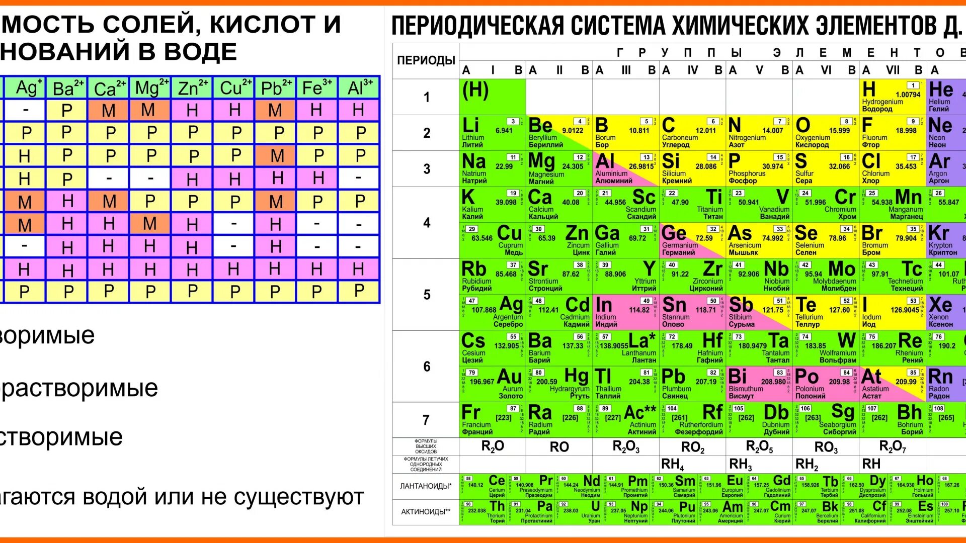 Element type 1