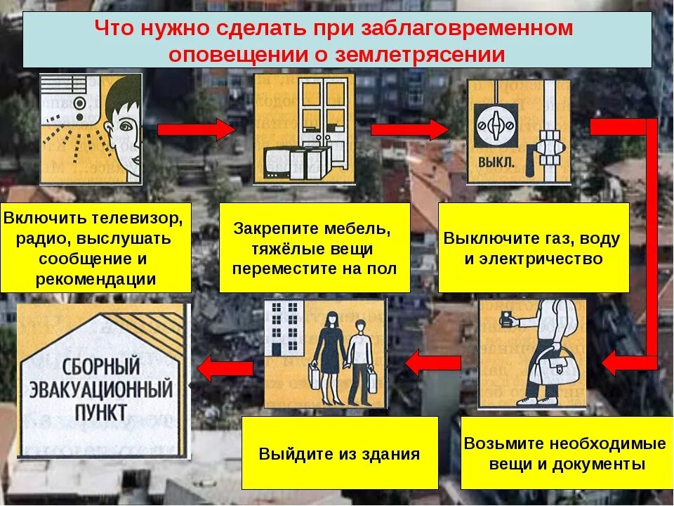 Ваши действия при землетрясении дома. Что делать пртземлятрясении. что делать приищемлеирясении. поведение при землетрясении. что делать при землетрясении.