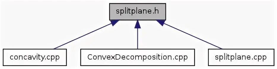 Context default