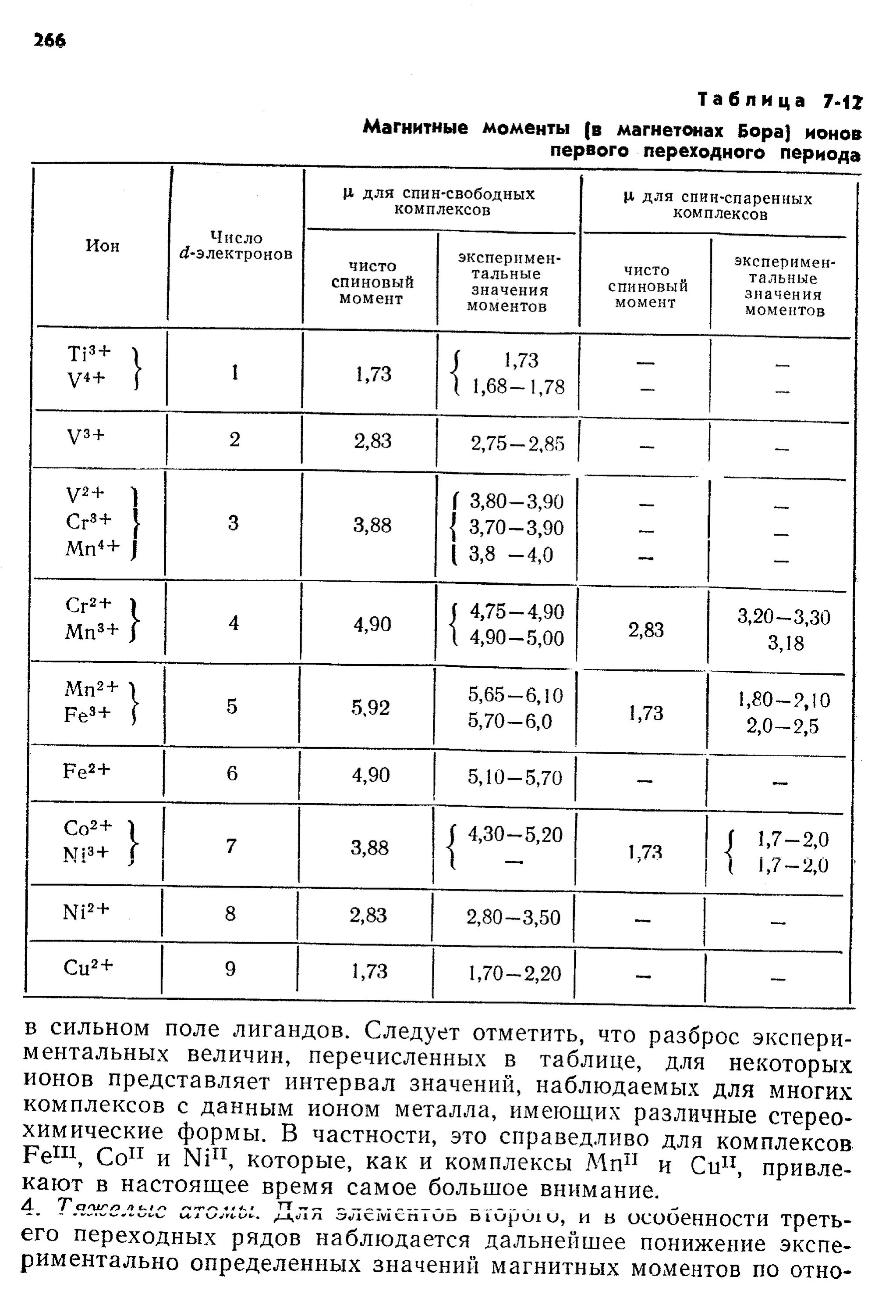 Магнитный момент ионов. Магнитный момент железа +2. Магнитный момент иона. Магнитный момент ионов. Магнитный момент химия.