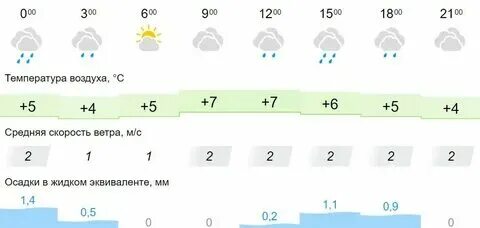 Погода в иркутске на 10 дней. Гисметео тайшет. Гисметео костанай. Гисметео картинки. Пагода в еркут.