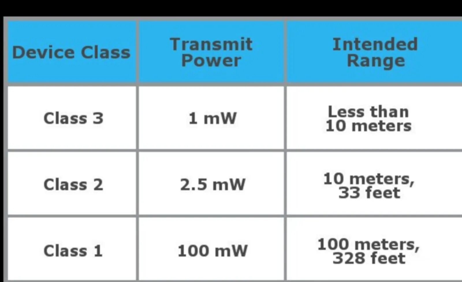 Lot устройства. 2400-2483. Lrad акустическое оружие. Сенсоры iot. We.