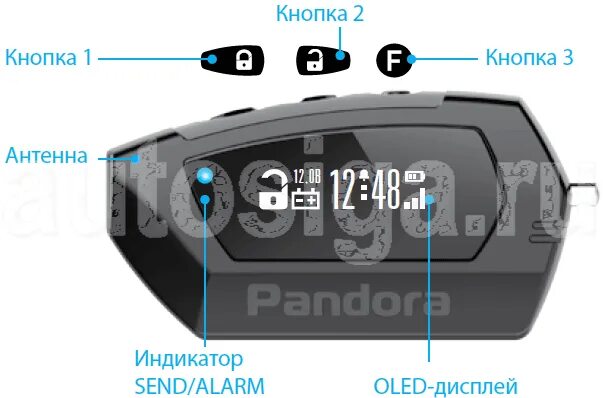 Как заглушить машину пандора. Сигнализация Пандора DX 40 RS. Брелок pandora DX 90. Сигнализация Пандора 027 кнопки. Pandora DX 90 D-010.