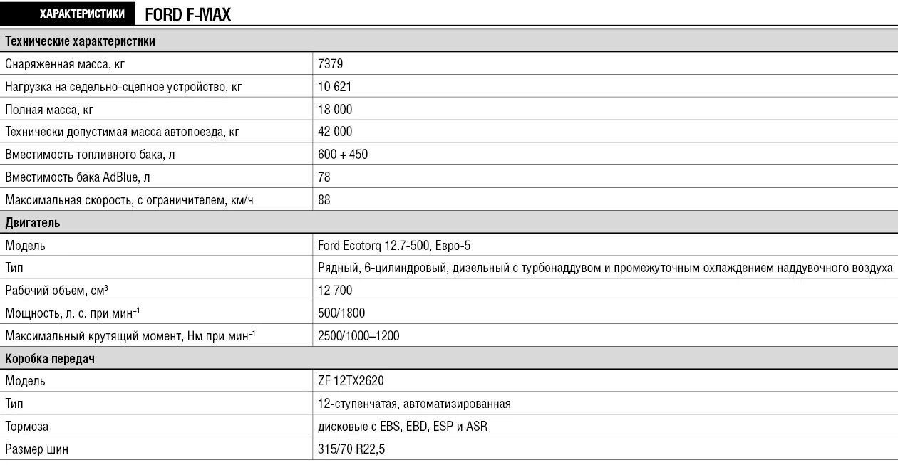 Форд технический характеристика. ТТХ грузовой Ford f500. Ford f Max спецификация. Форд s Max технические характеристики. Технические характеристики Форд с-Max 2005 года.