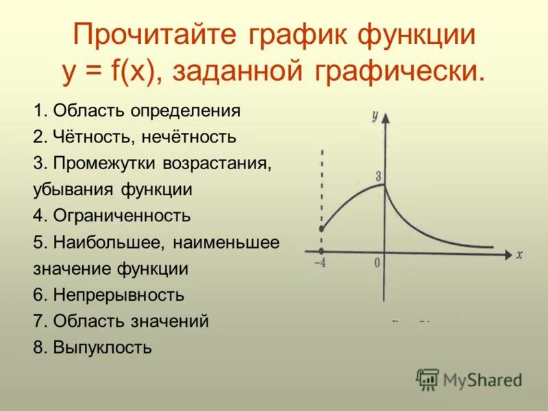 Область определения функции y 0 3 x. Чтение Графика функции. Чтение графиков функций. Прочитайте график функции. Как читать графики.