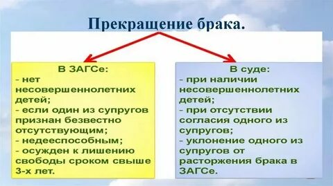 Расторжение брака в органах загс не производится