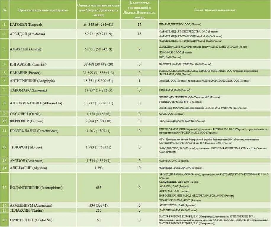 Противовирусные препараты таблетки недорогие эффективные взрослым. Противовирусные препараты для детей от 6 лет эффективные в таблетках. Перечень дешевых антивирусных препаратов. Антивирусные препараты недорогие но эффективные. Противовирусные препараты недорогие но эффективные перечень.