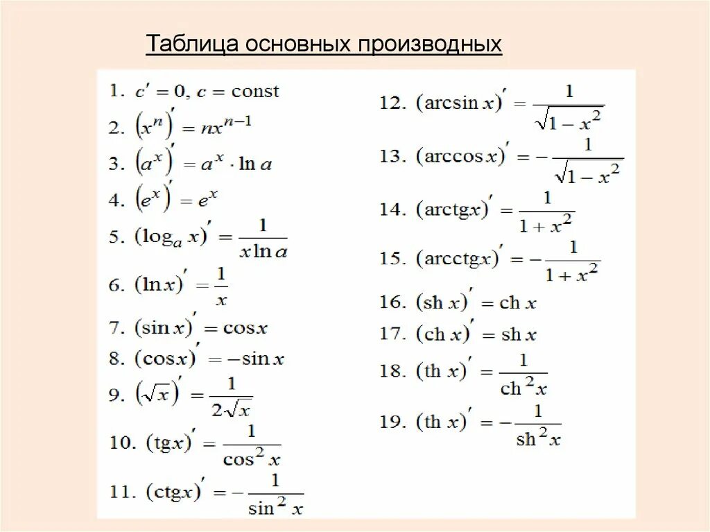 Найдите производные функций а б. Свойства производных функций таблица. Производная функции таблица основных производных. Формулы производной функции 11. Значения производной функции таблица.