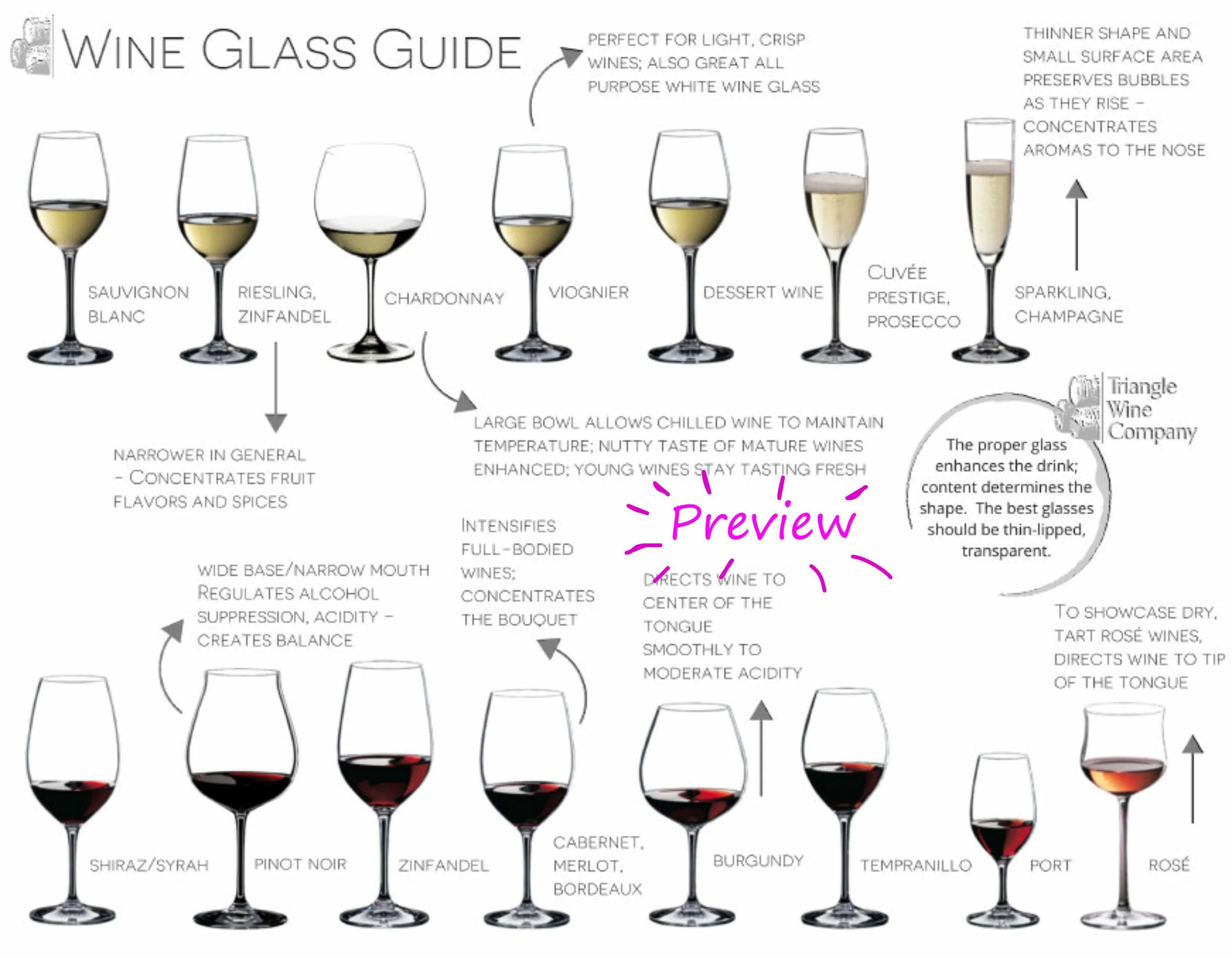 Wine types. Бокалы для вина wine folly. винная карта ресторана вина. “wine and its types”. different types of wine.