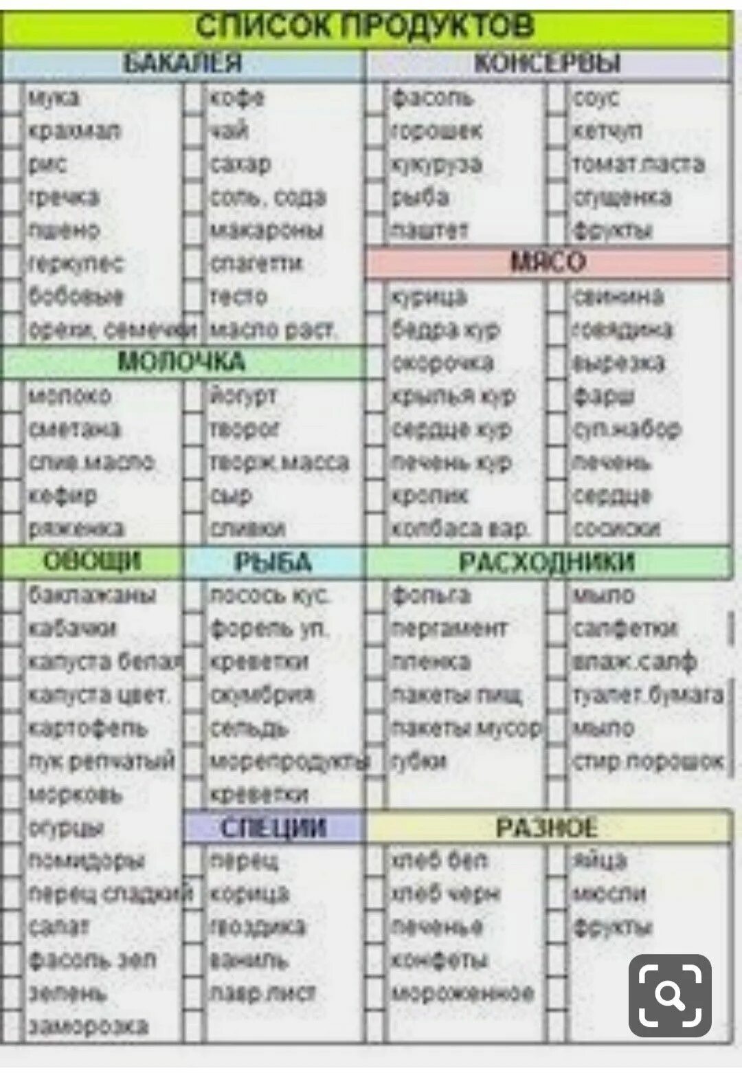 Как правильно распределить неделю. План уборки по системе флай леди. план уборки квартиры на неделю таблица. план уборки на месяц таблица. список домашних дел.