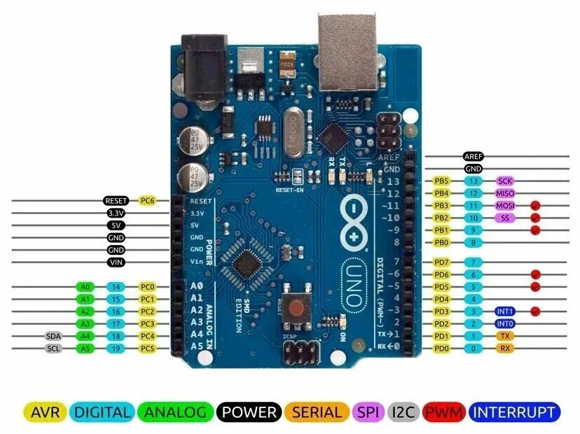Ардуино уно пин. Ардуино uno r3. распиновка ардуино уно r3. ардуино uno atmega328p. ардуино уно атмега 328.