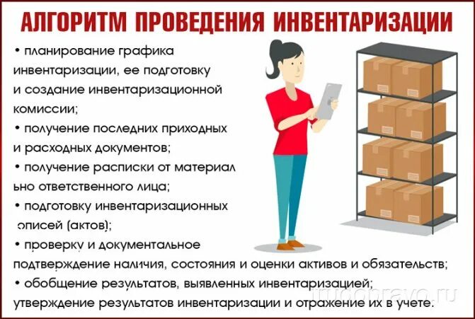 Проведение инвентаризации на складе. Алгоритм проведения инвентаризации. Порядок проведения инвентаризации на складе ТМЦ. Общий алгоритм проведения инвентаризации. Выполнена инвентаризация