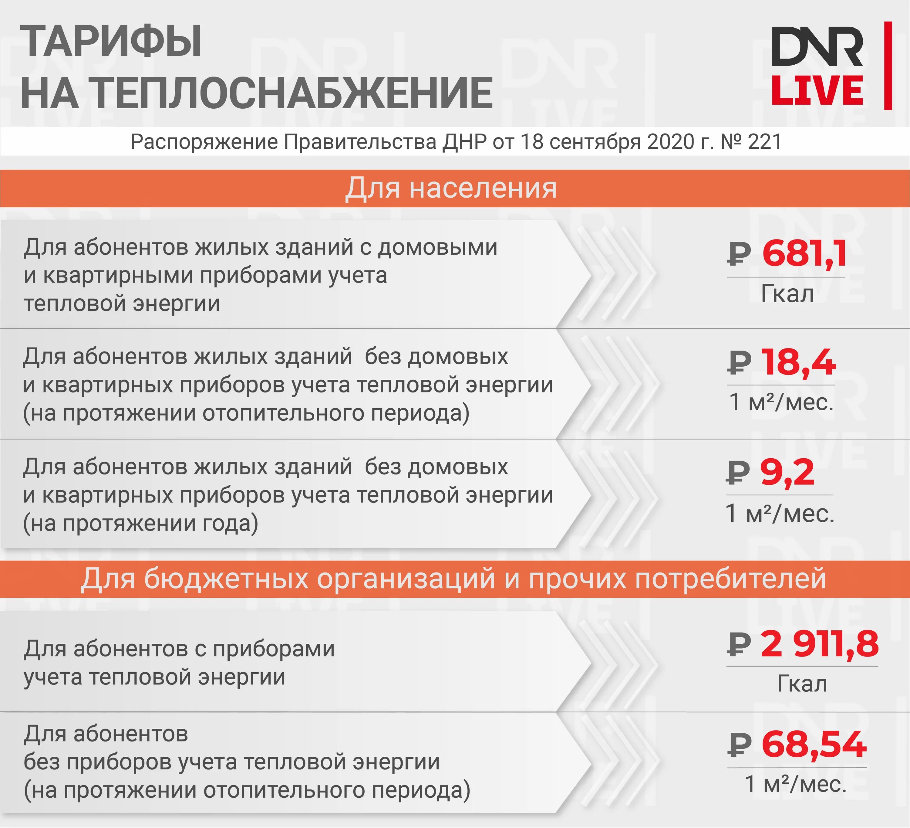 Тариф на теплоснабжение на 2024 год