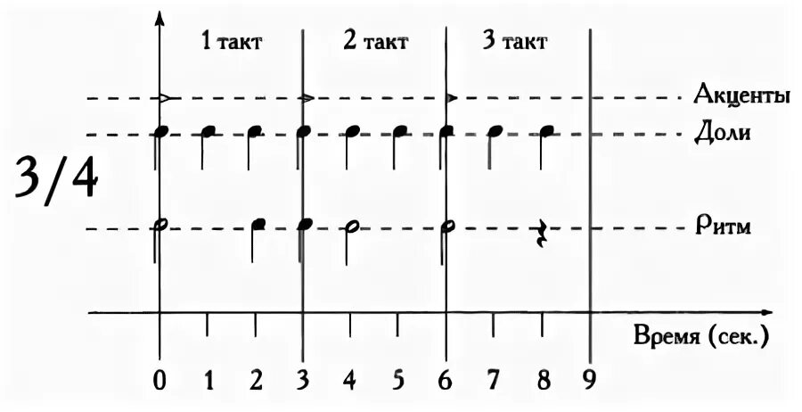 Имей такт
