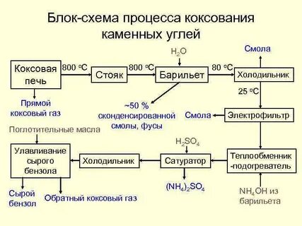 Уголь схема