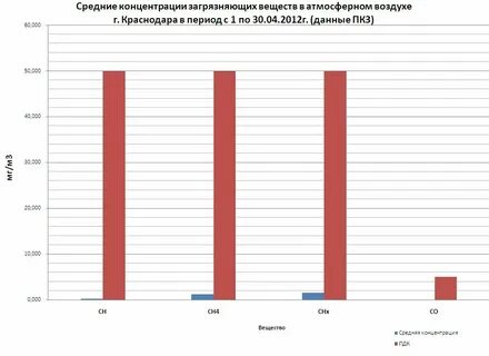 Индекс краснодар ул есенина
