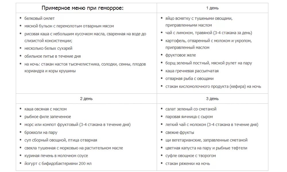 Питание перед колоноскопией кишечника меню. Меню питания после операции. Примерная диета после колоноскопии кишечника. Бесшлаковая диета после операции.