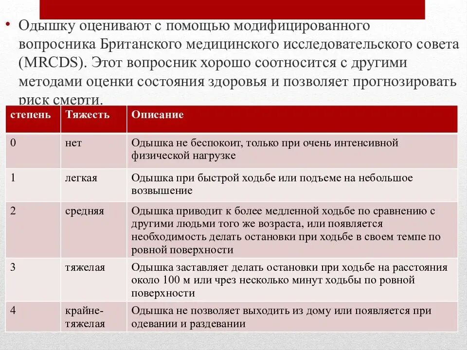 Одышка при минимальной нагрузке. Одышка при ходьбе. лекарство при одышке при ходьбе. одышка при ходьбе причины. одышка при ходьбе и физической нагрузке.