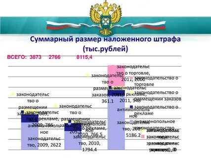 Государственный поиск