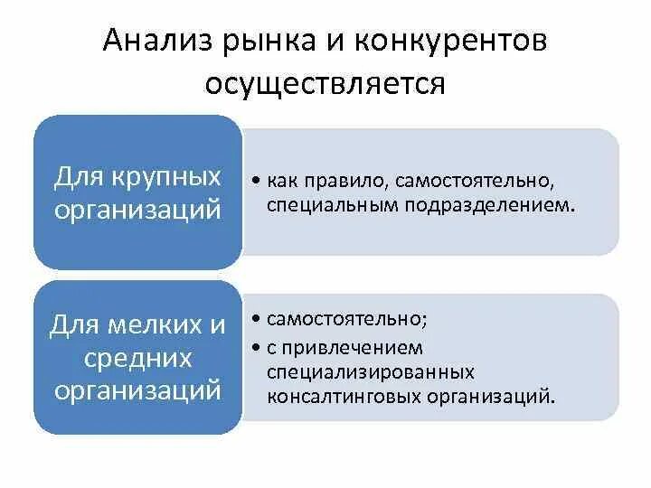 Роль рыночных инструментов