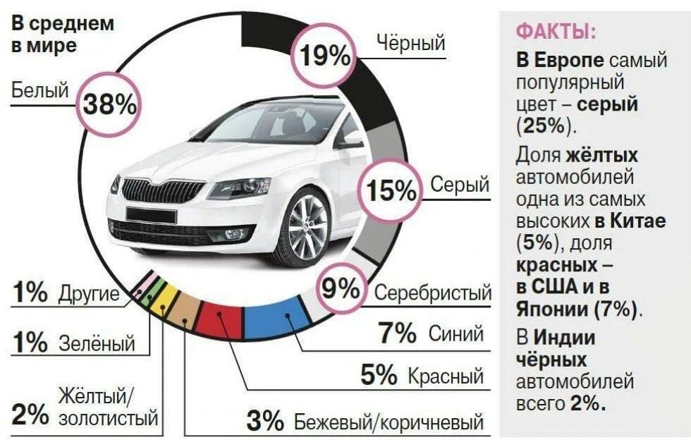 Самый распространенный цвет. Статистика по цвету глаз. Самые популярные цвета. Самые популярные цвета. Самые популярные любимые цвета.
