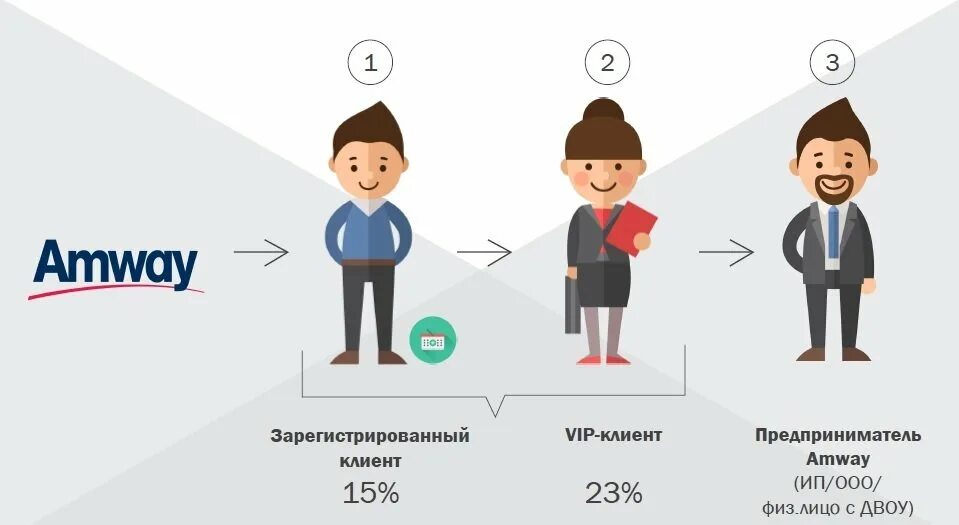 Определится с выбором варианта