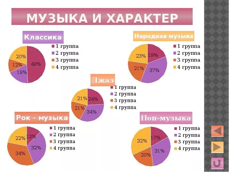 Музыку на определенного человека. Характер человека по Музыке. Предпочтения в Музыке и характер. Характер по музыкальным предпочтениям. Характер человека по предпочтению в Музыке.