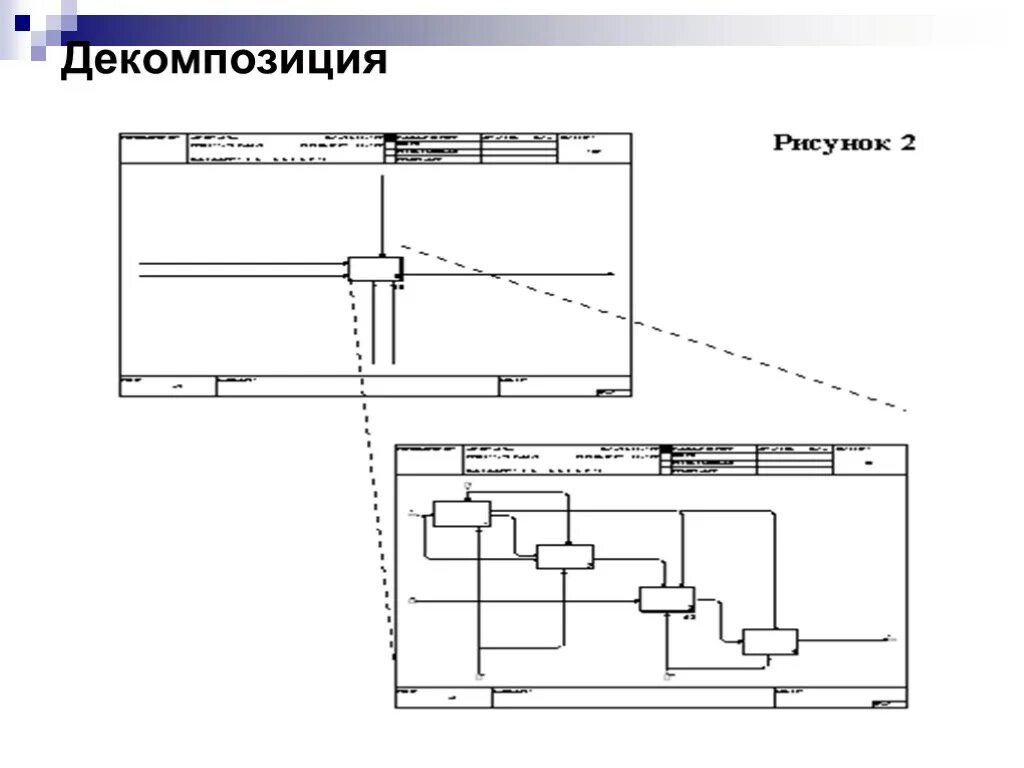 Idef0 нотации декомпозиции. Диаграмма декомпозиции idef0. декомпозиция первого уровня idef0. idef0 диаграмма декомпозиции 3 уровня. диаграмма декомпозиции idef0 2 уровня.