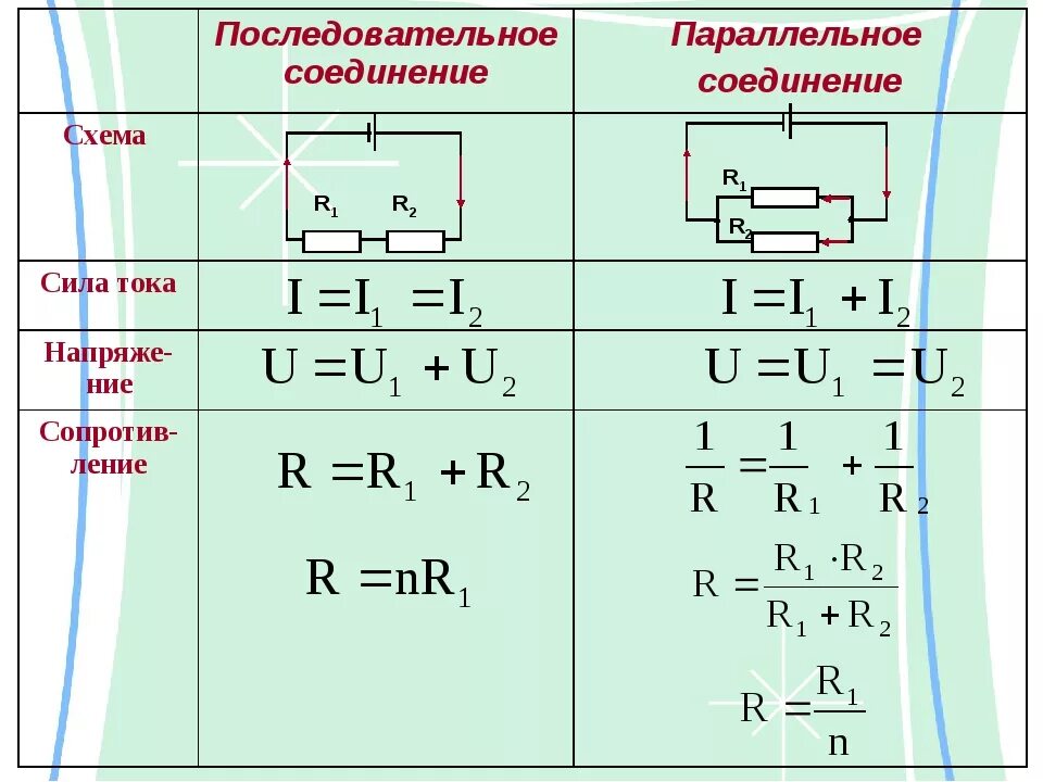 Какая сила тока при последовательном соединении. Последовательно и параллельное соединение проводников формулы. Последовательное сопротивление проводников формулы. Последоват и параллельное соединение проводников. Формулы последовательного соединения физика 8 класс.