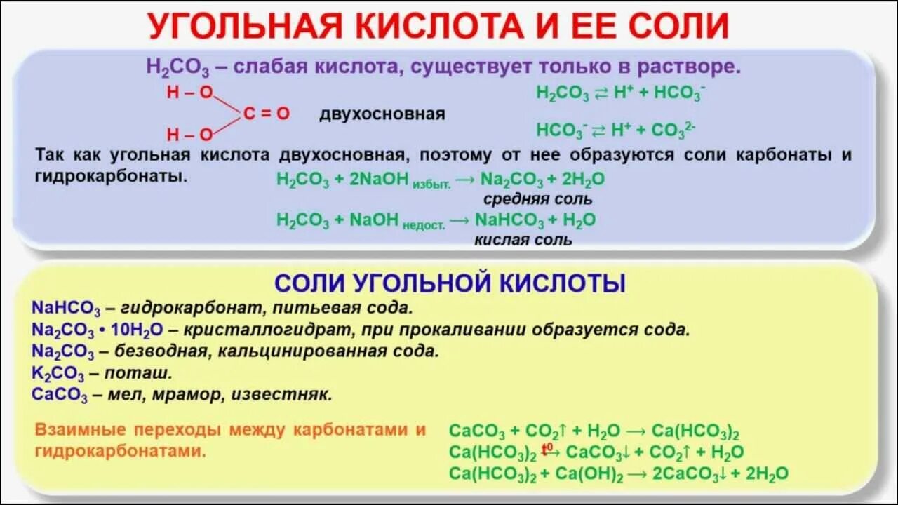 Угольная кислота и ее соли 9 класс химия. Химические свойства углерода реакции. Угольная кислота хим св. Хим св ва оксида углерода 2.