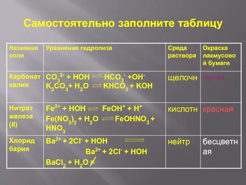 Среда раствора. Составление уравнений гидролиза. Гидролиз таблица. Уравнение гидролиза солей. Сульфид алюминия класс соединения