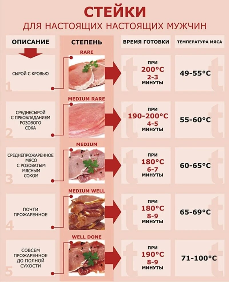 Свинина стейк на сковороде. Сколько запекать мясо в духовке. Стейк из свиной шеи. Стейк из свинины на электрогриле. Мясо в духовке.
