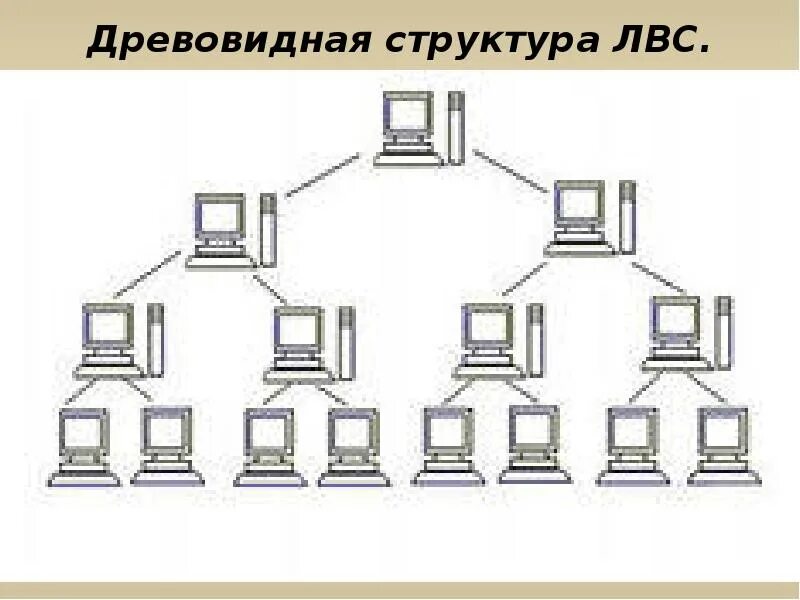 Сеть типа иерархическая