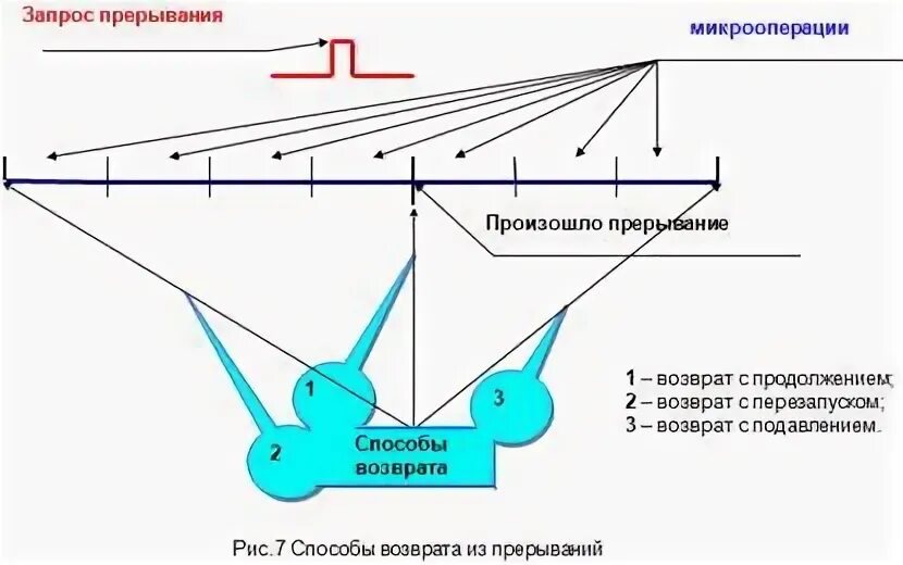 Время действие началось в прошлом и продолжается настоящем. Момент импульса формула физика. Классы прерываний процессов. Приведение момента инерции к валу двигателя. Прерывающий момент.