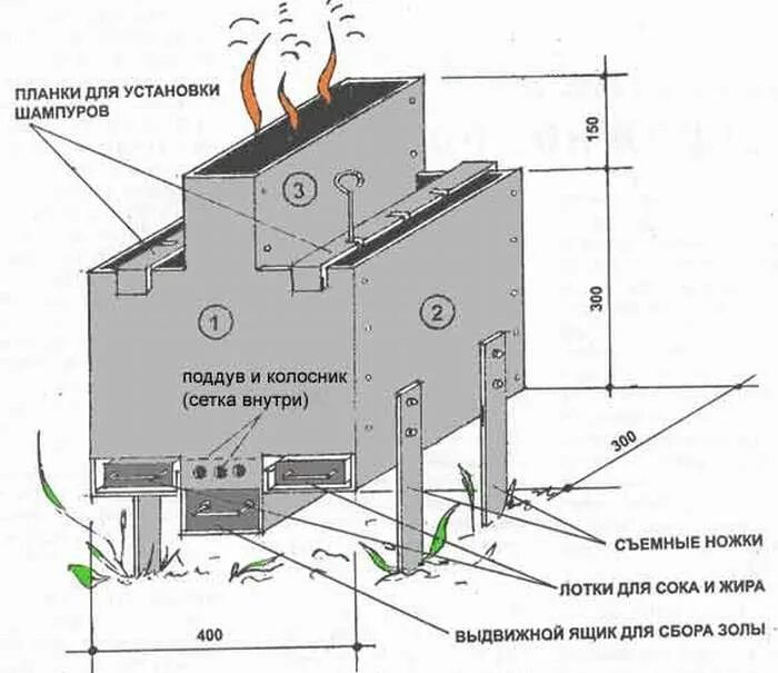 Размеры чертежи мангал с печкой. Схема печи для горячего копчения. Мангал вертикальный разборный чертёж. Чертеж печки холодного копчения. Печь коптильня своими руками из металла чертежи.