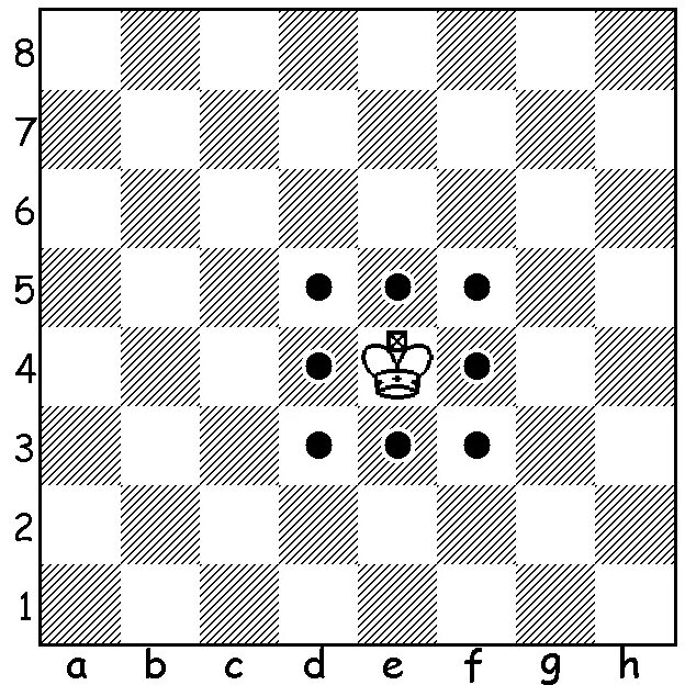 Ход короля в шахматах схема. Как ходит Король в шахматах. Шахматная доска ход короля. Шахматы ходы фигур Король.