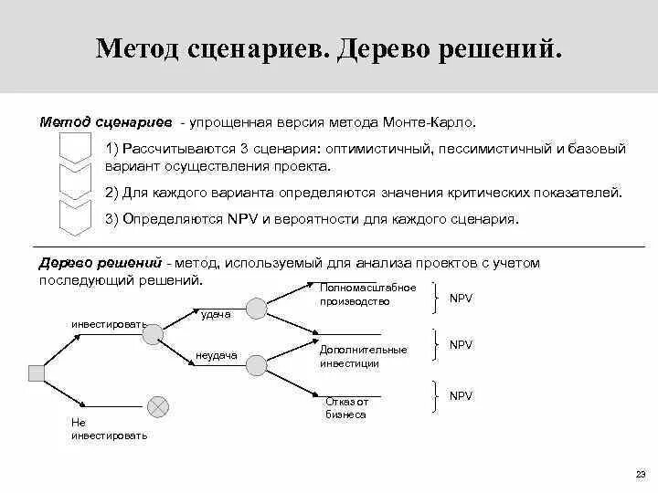 Сценарии принятия решений. Дерево решений инвестиционного проекта. Метод построения сценариев. Метод решения дерево решений. Метод сценариев и дерева решений.