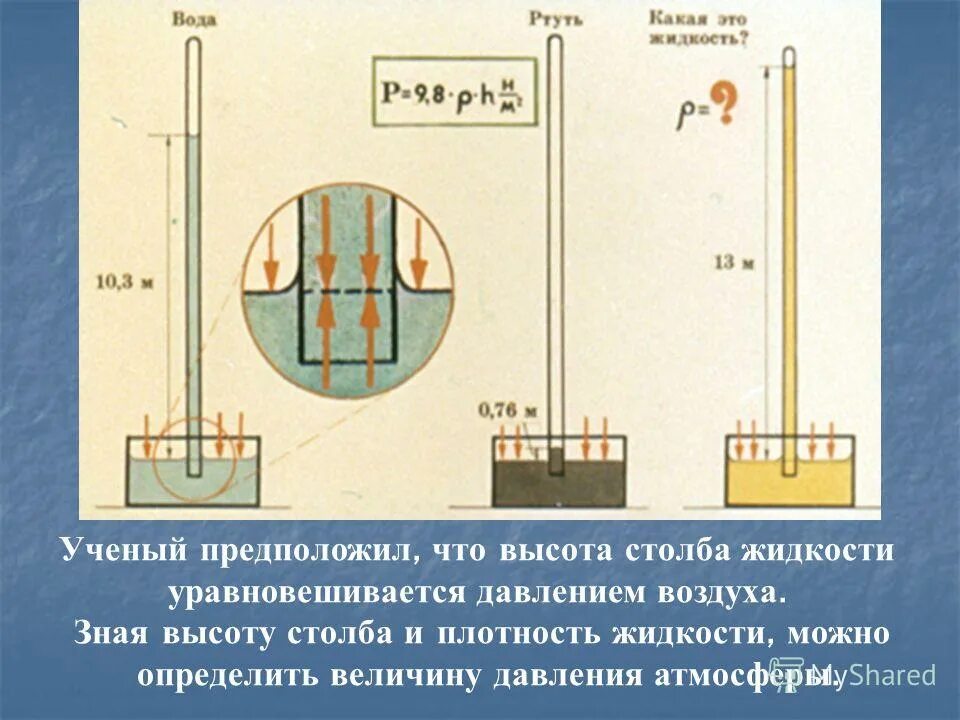 Жидкий воздух давление. Давление столба жидкости. Высота столба воды. Атмосферное давление водяного столба. Давление высоты столба жидкости.